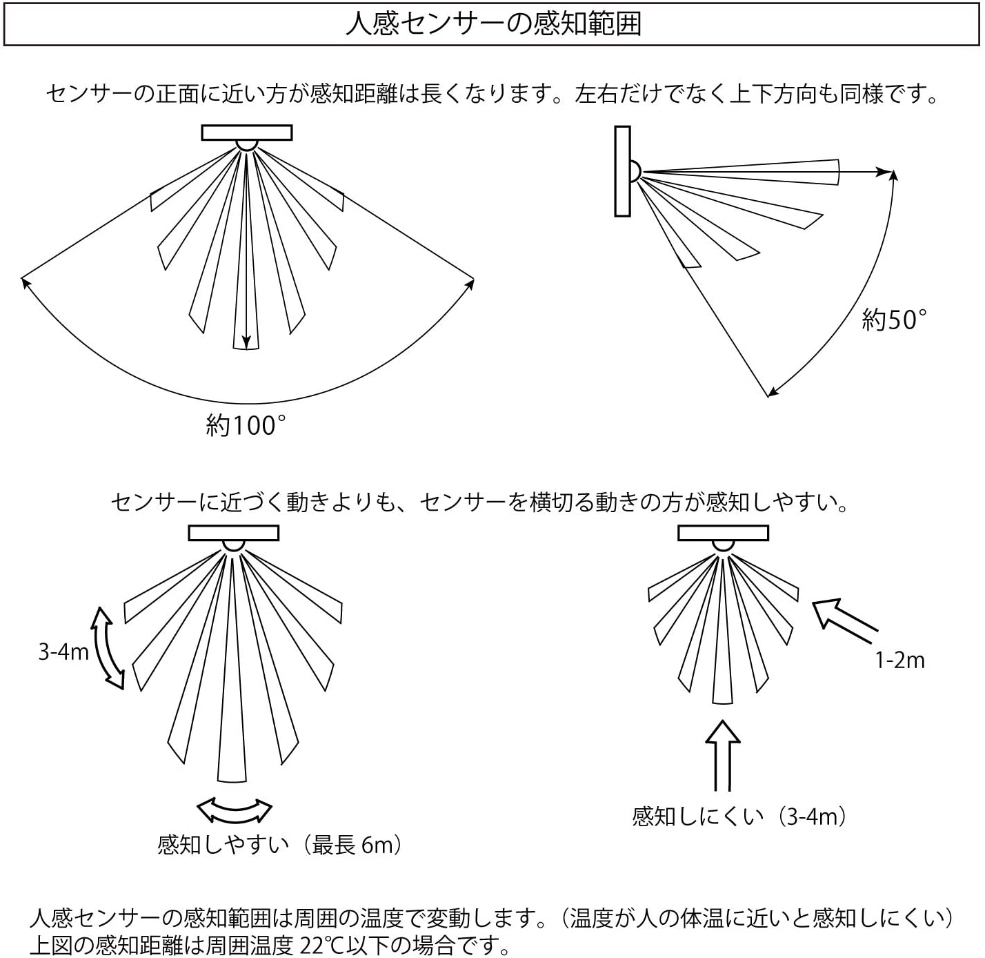 FSLiving センサーライト 人感センサー 光感センサーライト コンセント